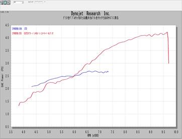 2008CUB50RACE-std-dyno