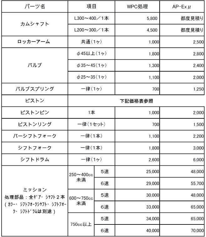 wpcピストン価格表ss.jpg